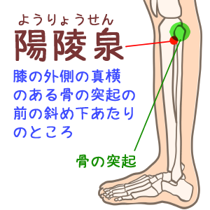 足のむくみケア 簡単ツボ押し 鍼灸師執筆 足のむくみを取る方法